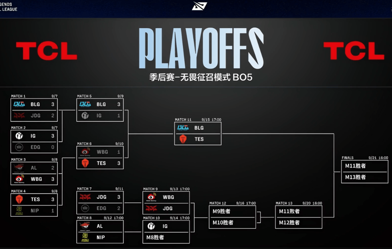 EDG绝杀WBG,Nemesis一己之力扛起全队 EDG绝杀WBG,Nemesis一己之力扛起全队