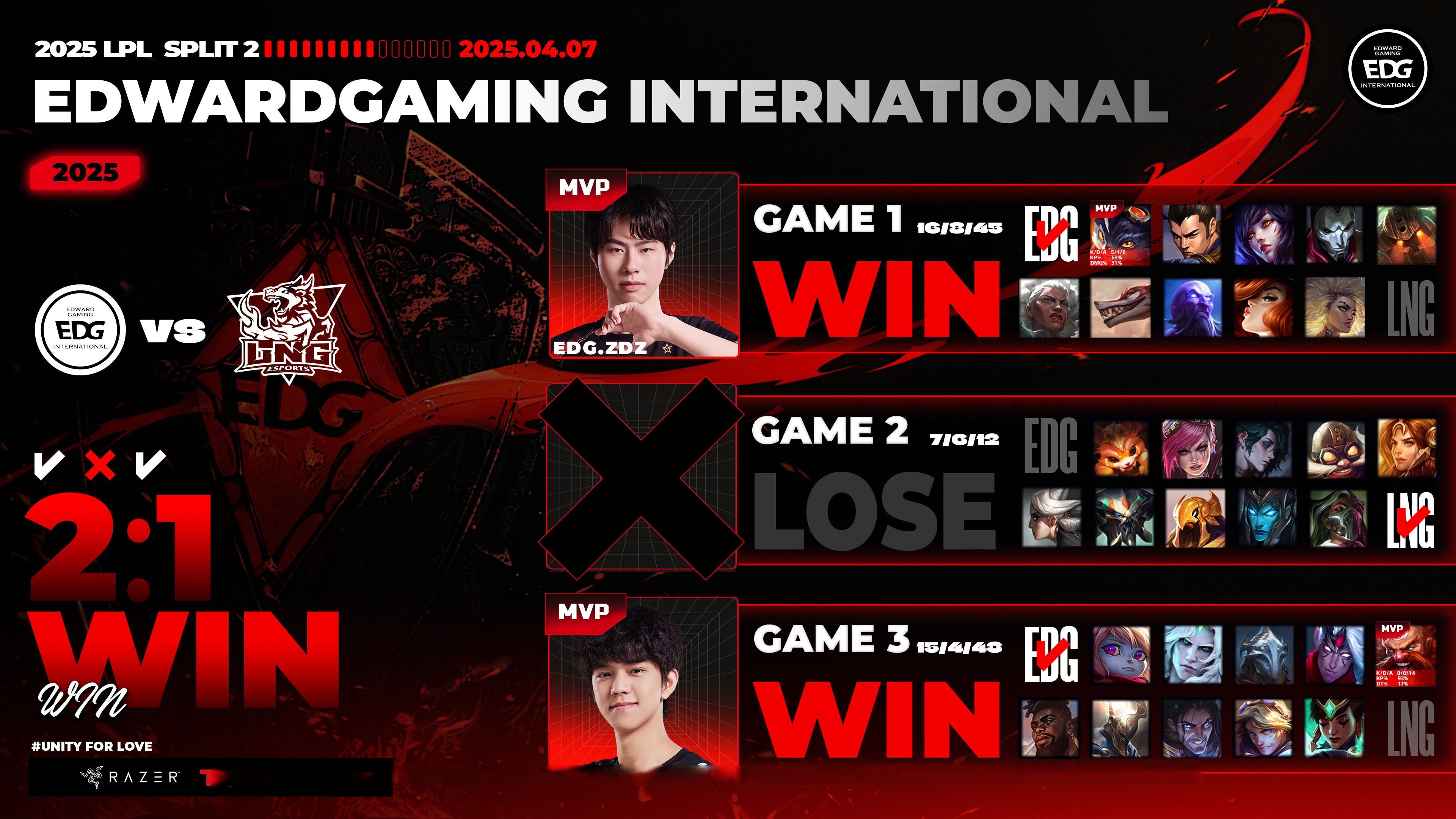 开云体育官方网站-关于TeamWE碾压DFM,Scout爆发神勇的信息