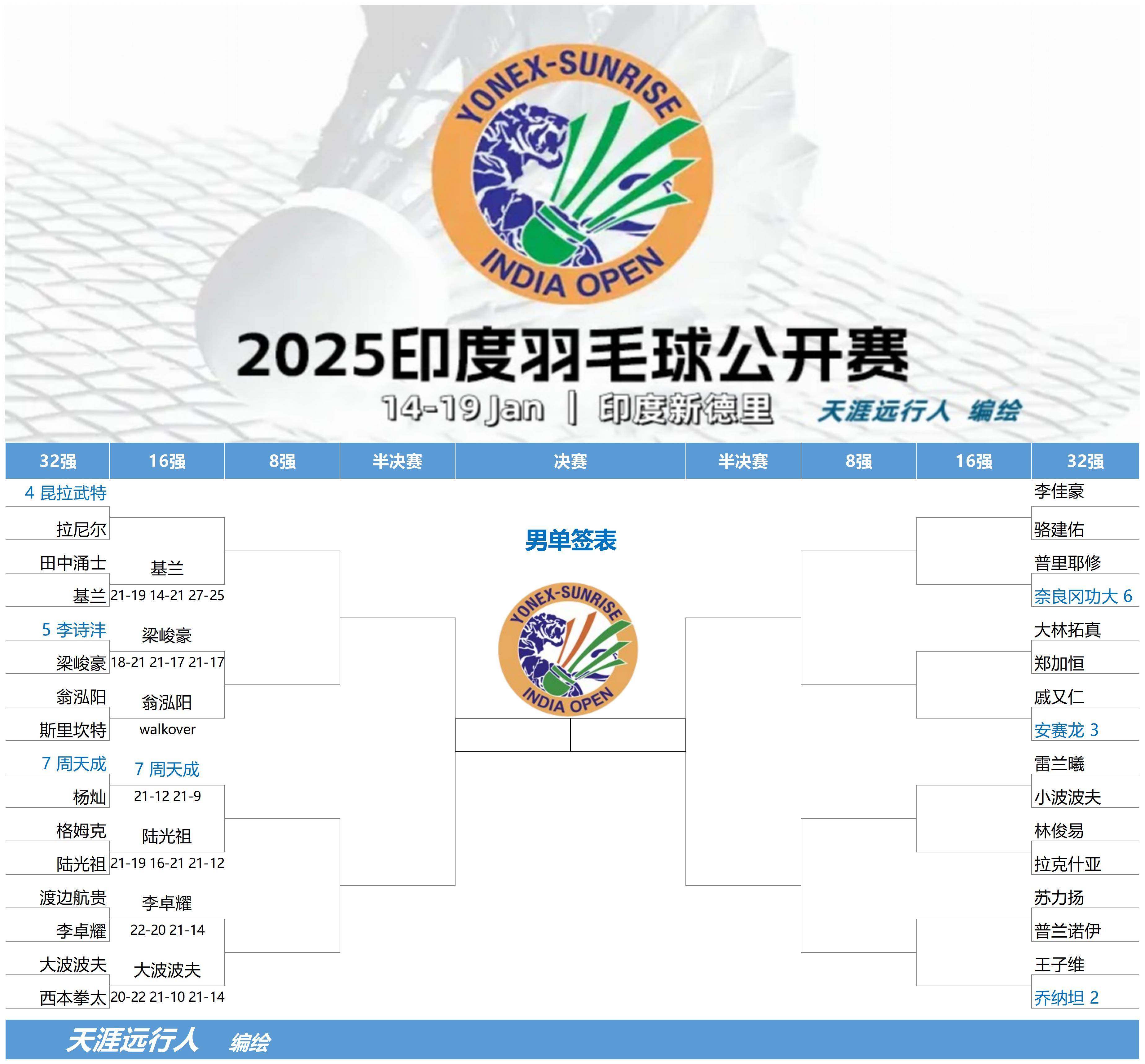 包含印度羽毛球队绝杀印尼羽毛球队,马琳制霸全场的词条 包含印度羽毛球队绝杀印尼羽毛球队,马琳制霸全场的词条