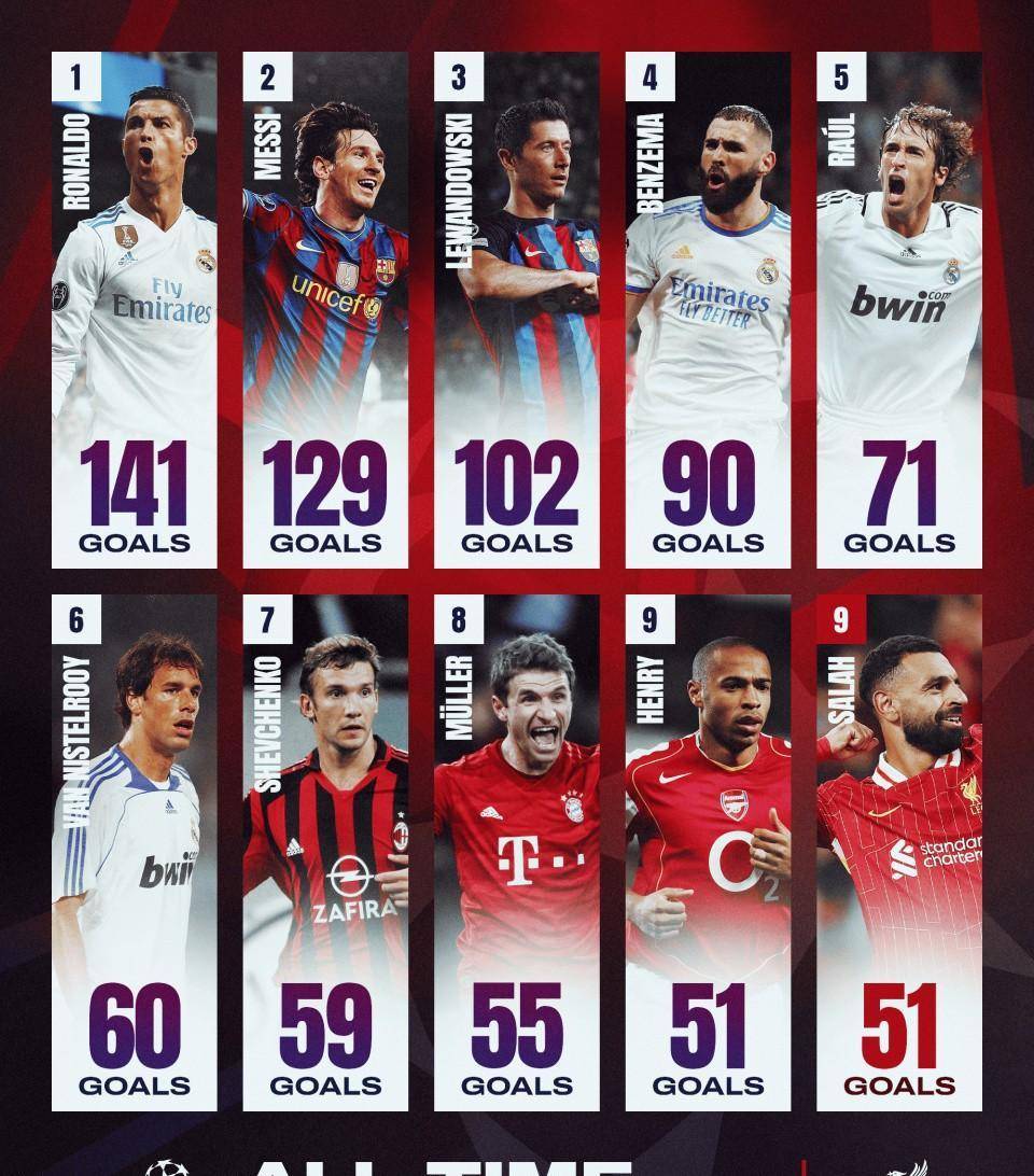 包含利物浦客场不敌,主帅表示球队调整中的词条 包含利物浦客场不敌,主帅表示球队调整中的词条