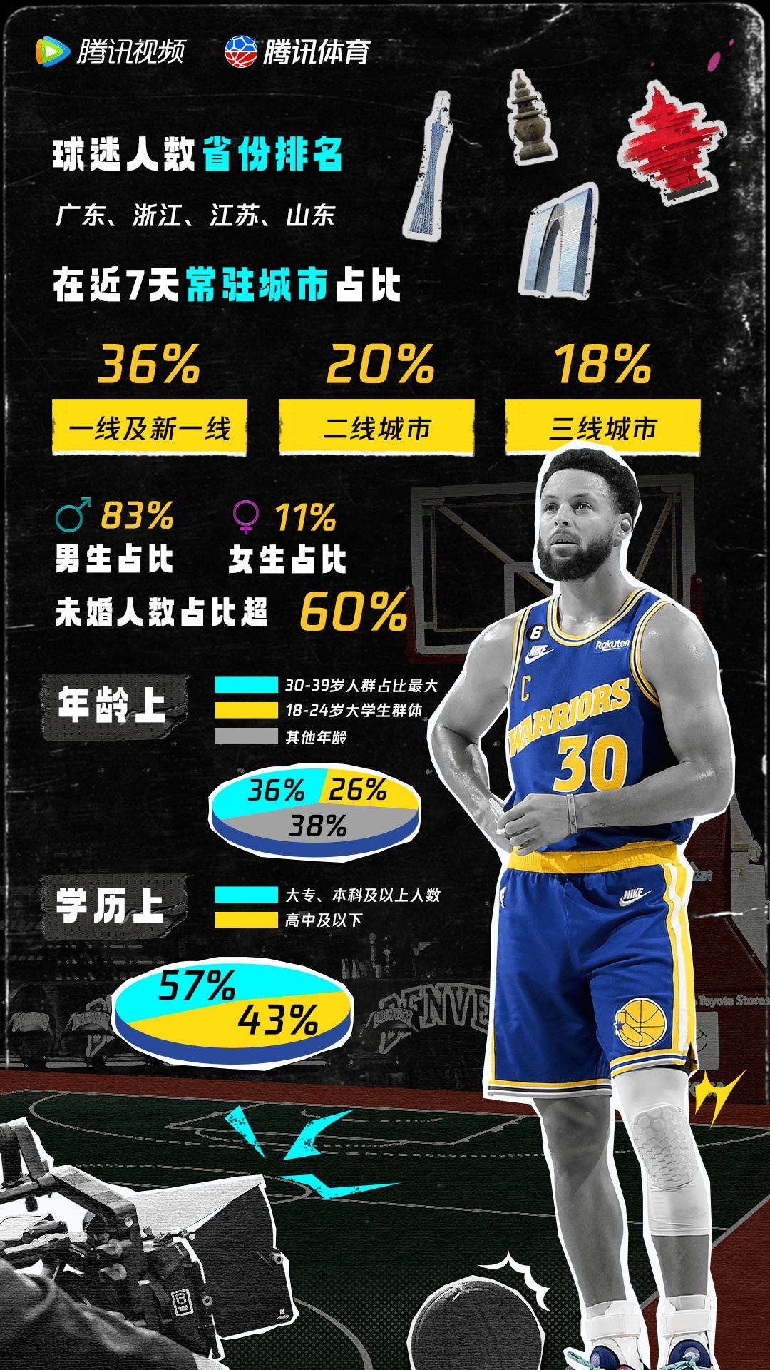 包含球星通过网络直播分享训练心得,鼓励球迷坚持的词条 包含球星通过网络直播分享训练心得,鼓励球迷坚持的词条