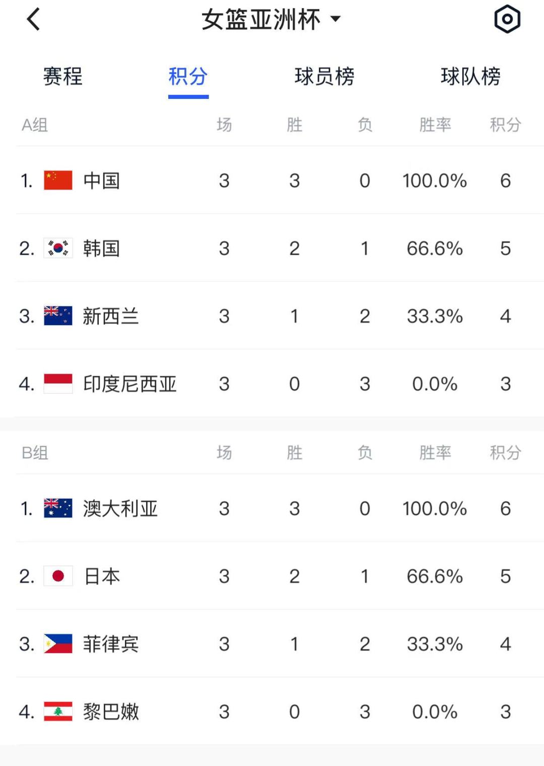 关于亚太杯篮球赛赛程公布东道主球队备战积极的信息 关于亚太杯篮球赛赛程公布东道主球队备战积极的信息